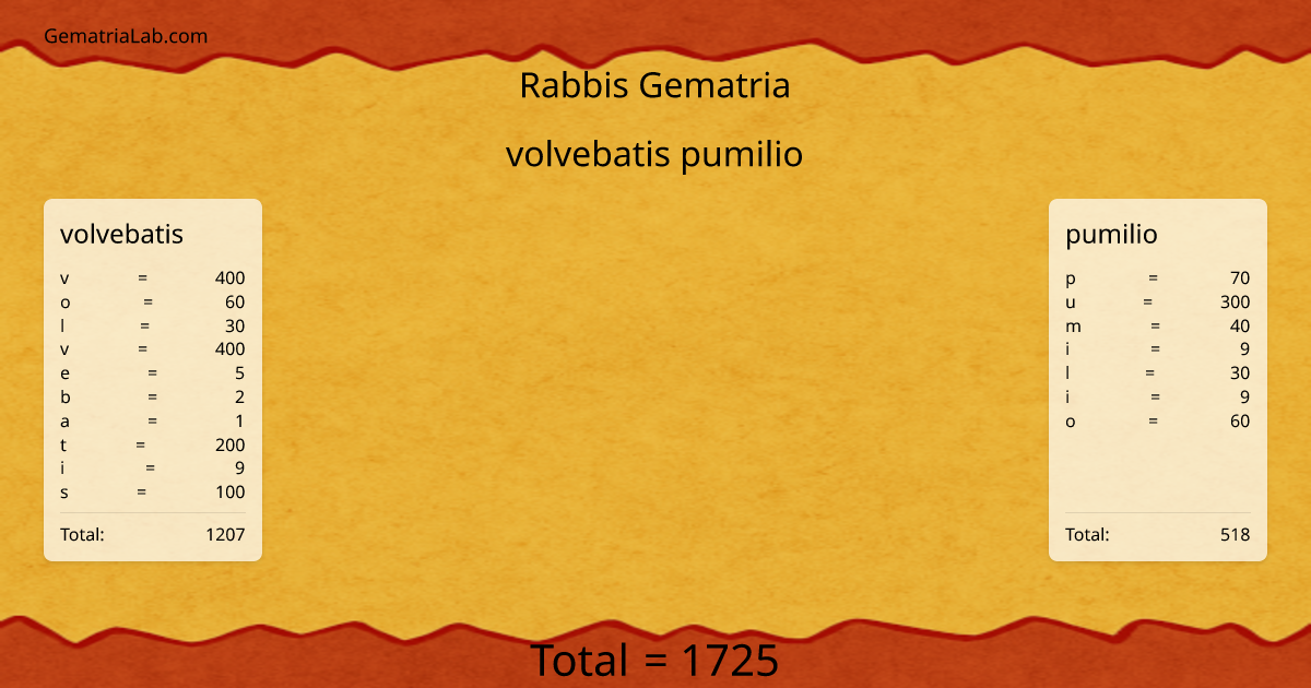 volvebatis pumilio in rabbis Gematria